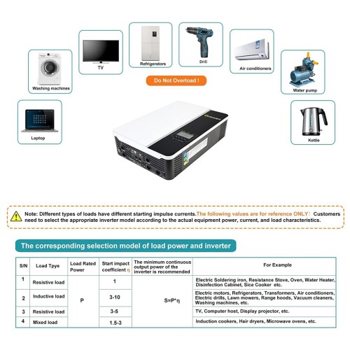 Сонячний інвертор Growatt SPF5000ES 5000W (SPF5000ES)