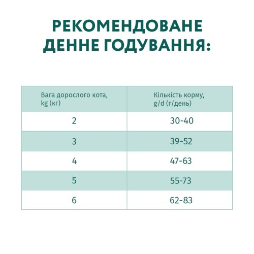 Сухий корм для кішок Optimeal зі смаком тріски 700 г (4820215364447)