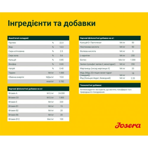 Сухий корм для собак Josera Lachs&Kartoffel 900 г (4032254745310)