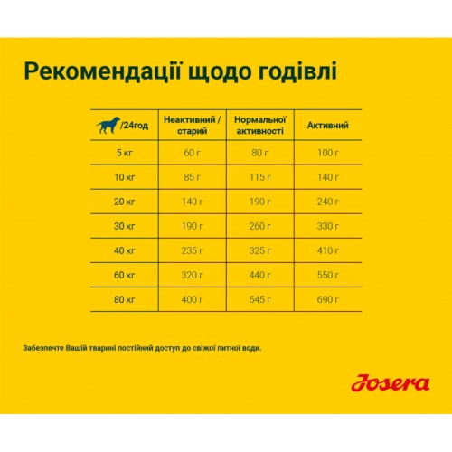 Сухий корм для собак Josera Lachs&Kartoffel 900 г (4032254745310)