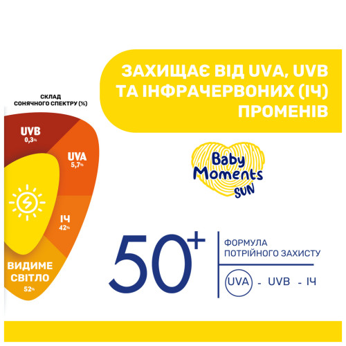 Дитяче молочко Chicco 50 SPF спрей сонцезахисне 150 мл (11260.00)