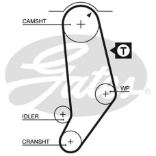Ремінь ГРМ Gates 5245