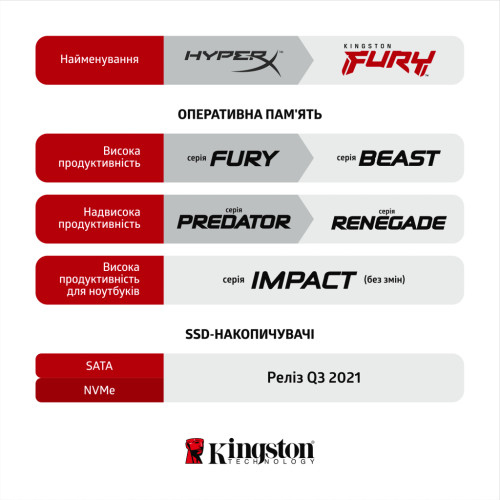 Модуль пам'яті для ноутбука SoDIMM DDR4 64GB (2x32GB) 3200 MHz Fury Impact Kingston Fury (ex.HyperX) (KF432S20IBK2/64)