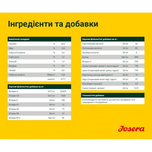 Сухий корм для собак Josera Young Star 900 г (4032254745327)