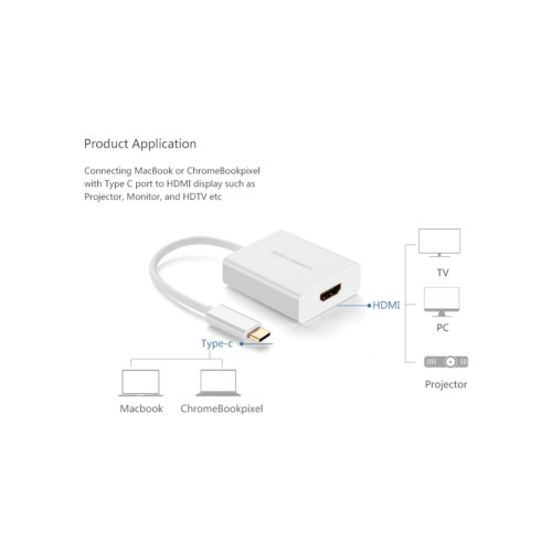 Перехідник USB2.0 Type-C to HDMI V1.4b 40273 white Ugreen (40273)