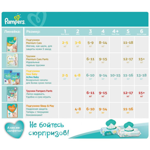 Підгузок Pampers Active Baby Midi Размер 3 (6-10 кг), 208 шт. (8001090910745)