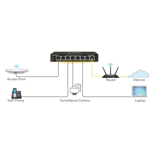 Комутатор мережевий Netgear GS308EPP-100PES