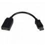 Перехідник DisplayPort to HDMI PATRON (PN-DP-M/HDMI)