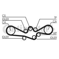 Ремінь ГРМ CONTITECH CT792