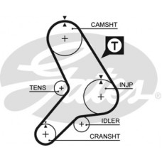 Ремінь ГРМ Gates 5299