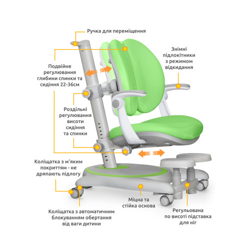 Дитяче крісло Mealux Ortoback Duo Plus Green (Y-510 KZ Plus)