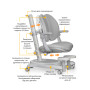 Дитяче крісло Mealux Ortoback Duo Plus Grey (Y-510 G Plus)