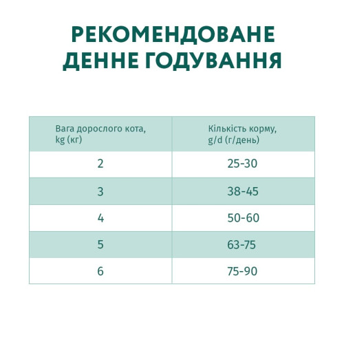 Сухий корм для кішок Optimeal з чутливим травленням - ягня 200 г (4820215362405)