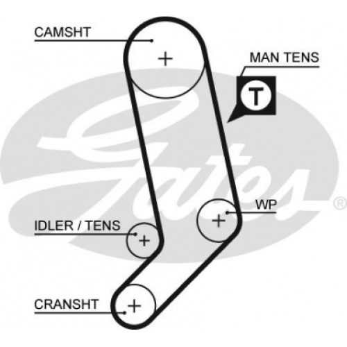 Ремінь ГРМ Gates 5323XS