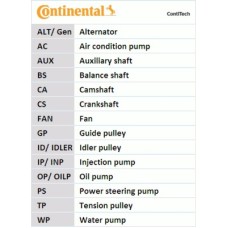 Комплект ременя ГРМ з помпой CONTITECH CT1051WP1