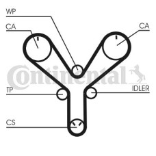 Ремінь ГРМ CONTITECH CT1147