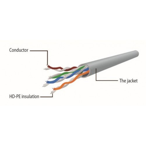 Патч-корд 2м UTP cat 6 CCA red Cablexpert (PP6U-2M/R)