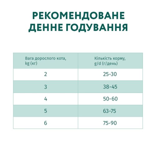 Сухий корм для кішок Optimeal для дорослих з чутливим травленням – ягня 10 кг (B1831101)