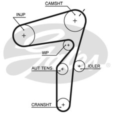 Ремінь ГРМ Gates 5623XS