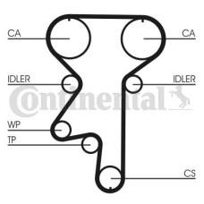 Ремінь ГРМ CONTITECH CT871