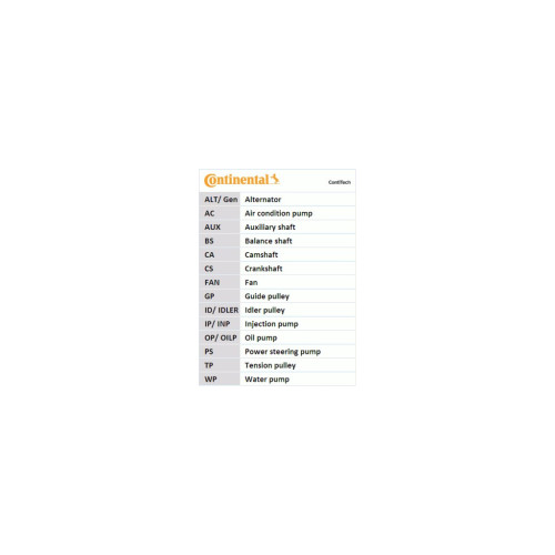 Комплект ременя ГРМ з помпой CONTITECH CT1139WP6