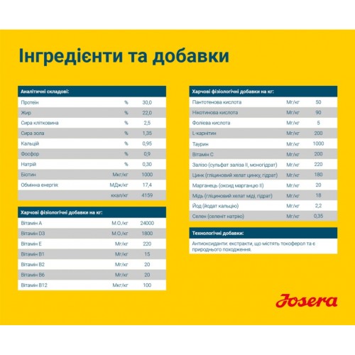 Сухий корм для собак Josera Family Plus 15 кг (4032254743392)