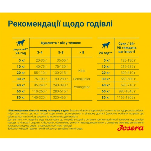 Сухий корм для собак Josera Family Plus 15 кг (4032254743392)