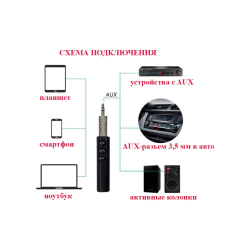 Bluetooth-адаптер Dynamode Bluetooth 4.1 аудио AUX 3.5 мм jack (BT-AUX) (BT-AUX)