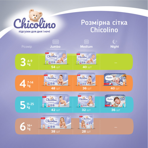 Підгузки Chicolino Medium Розмір 5 (11-25 кг) унісекс 32 шт (4823098410829)