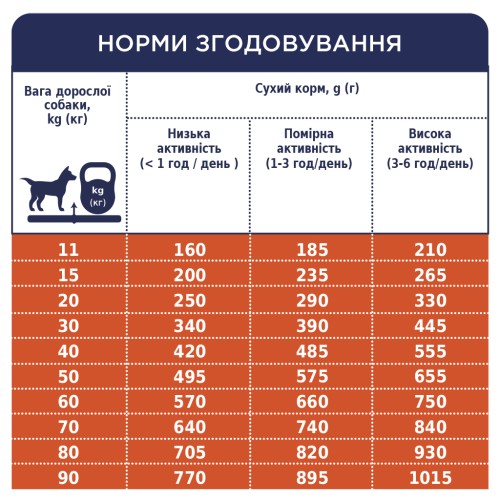 Сухий корм для собак Club 4 Paws Преміум. Ягня і рис 14 кг (4820083909573)