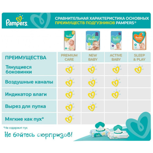 Підгузок Pampers Active Baby Junior Размер 5 (11-16 кг) 150 шт. (8001090910981)