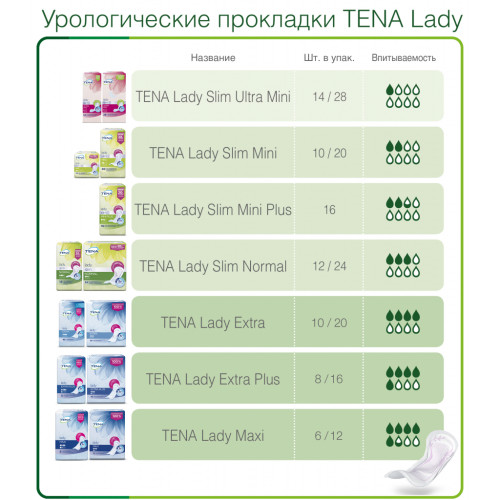 Урологічні прокладки Tena Lady Extra 20 шт. (7322540034936)