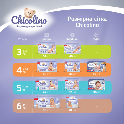 Підгузок Chicolino Medium Classico Розмір 3 (4-9 кг) 40 шт (4823098410812)