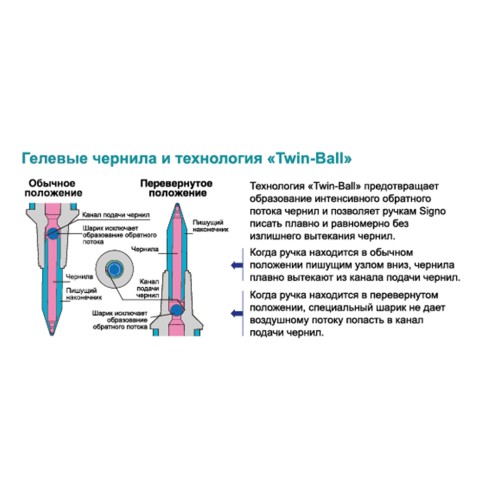 Ручка гелева UNI автоматична Signo 207 синій 0,5 мм (UMN-207.(05).Blue)