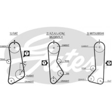 Ремінь ГРМ Gates 5002