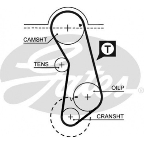 Ремінь ГРМ Gates 5016