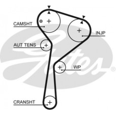 Ремінь ГРМ Gates 5675XS