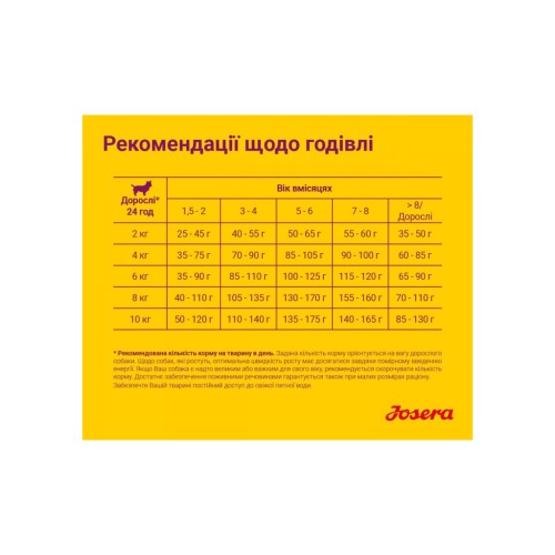 Сухий корм для собак Josera Mini Junior 900 г (4032254745150)