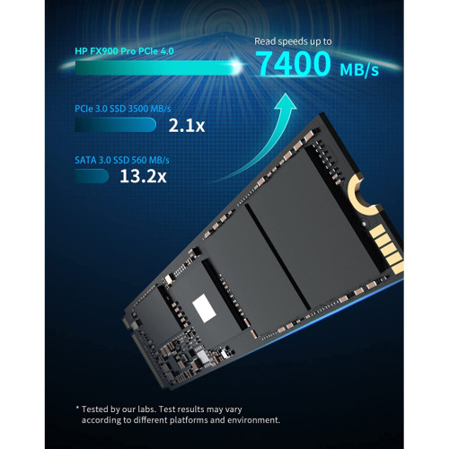 Накопичувач SSD M.2 2280 4TB FX900 Pro HP (4A3U2AA)