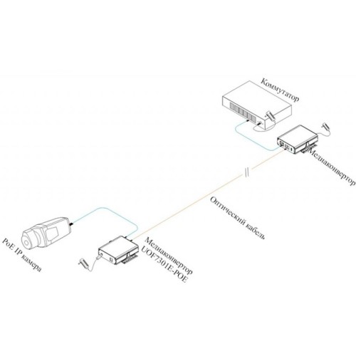 Медіаконвертер Utepo UOF7301E-POE