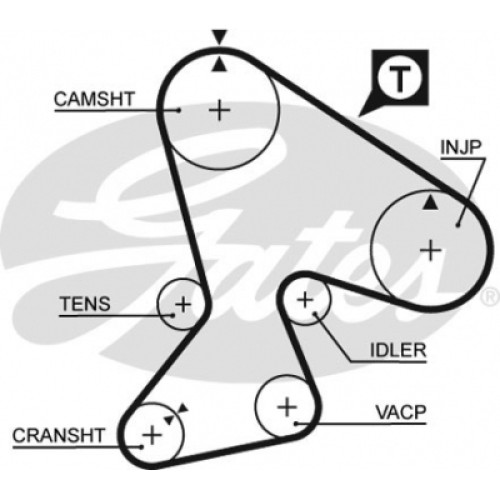 Ремінь ГРМ Gates 5040