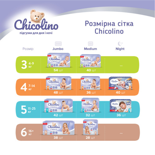 Підгузки Chicolino Розмір 4 (7-14 кг) 48 шт (4823098406310)