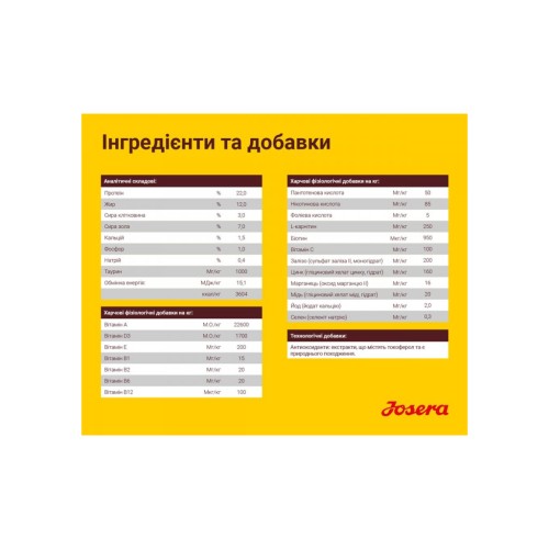 Сухий корм для собак Josera Optiness 900 г (4032254745228)