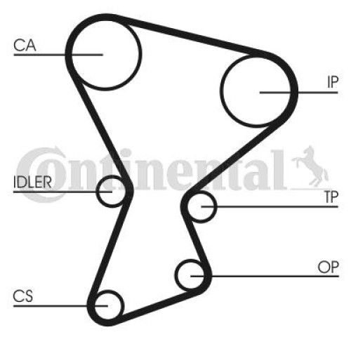 Ремінь ГРМ CONTITECH CT545