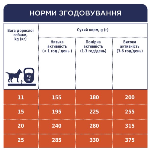 Сухий корм для собак Club 4 Paws Преміум. Для середніх порід 2 кг (4820083909702)