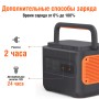 Зарядна станція Jackery Explorer 2000EU Pro (Explorer-2000EU-Pro)
