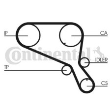 Ремінь ГРМ CONTITECH CT952