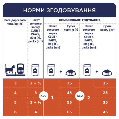 Вологий корм для кішок Club 4 Paws в соусі з куркою 100 г (4820083908910)