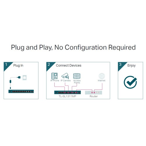 Комутатор мережевий TP-Link TL-SL1311MP