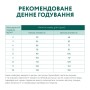 Сухий корм для собак Optimeal для малих порід зі смаком качки 12 кг (4820083905520)